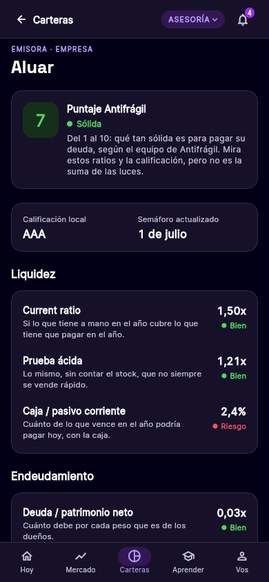 Ficha de una emisora con el Puntaje Antifrágil y los indicadores de liquidez y endeudamiento.